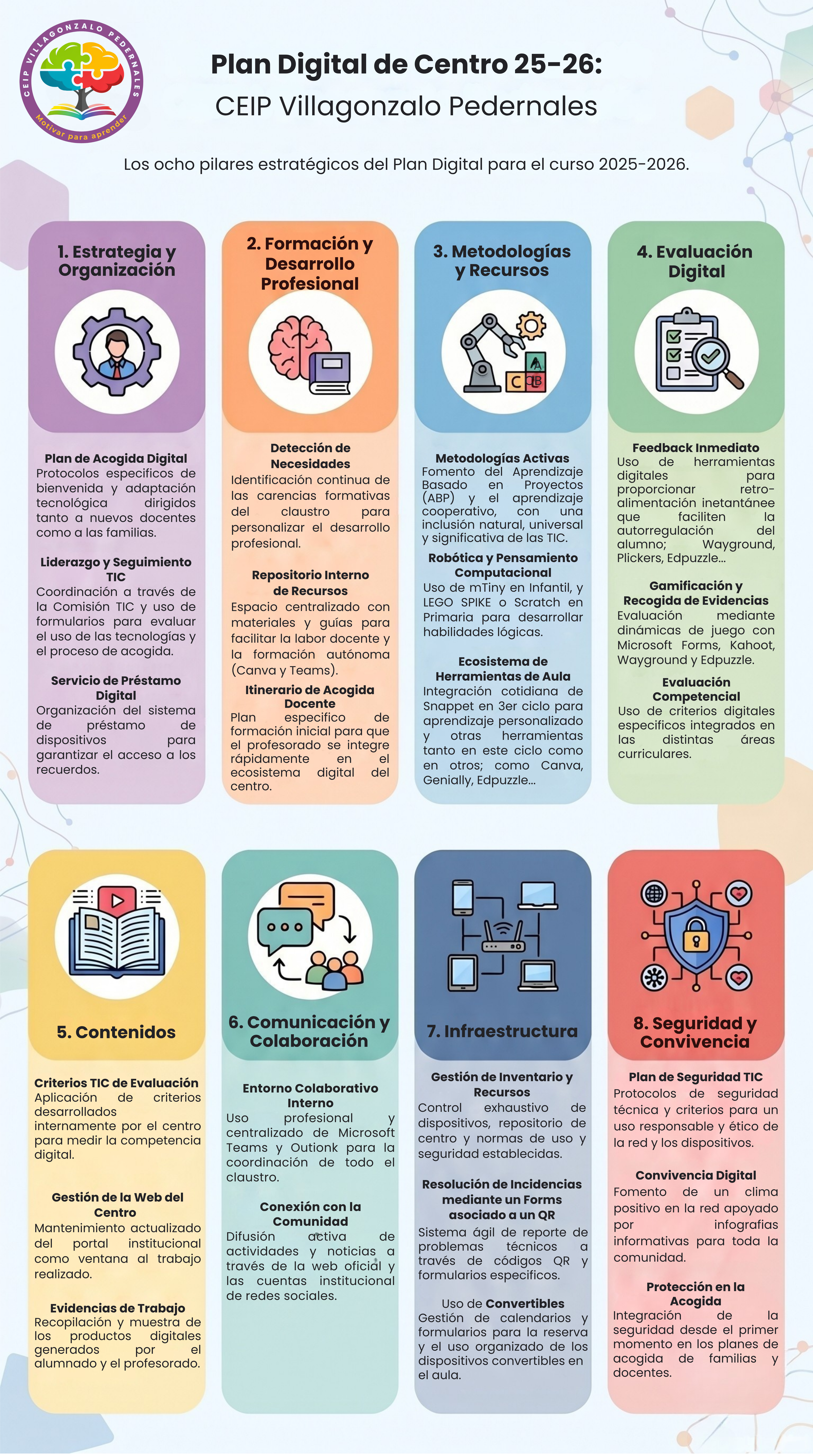 INFOGRAFÍA plan TIC